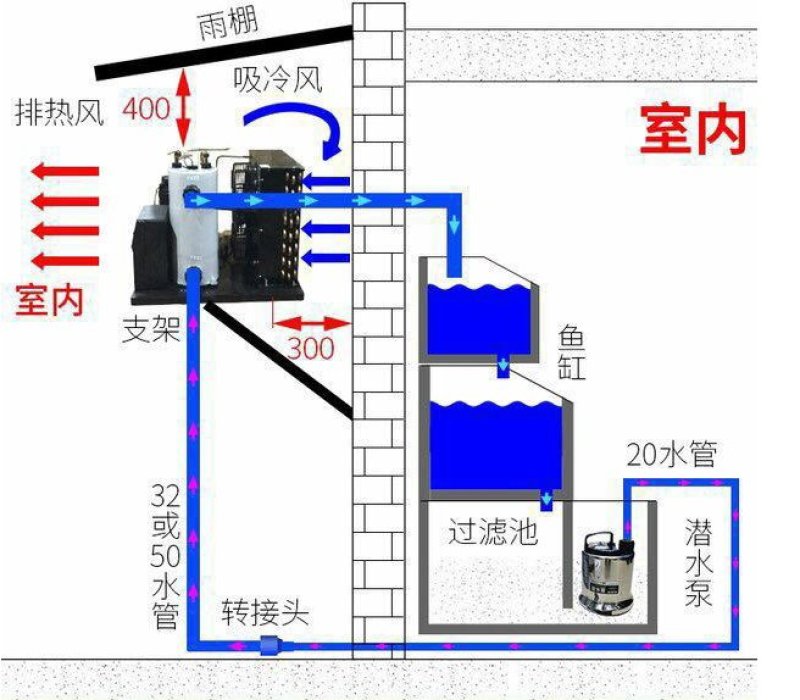 海鲜养殖机鱼池冷水机海鲜鱼池恒温机