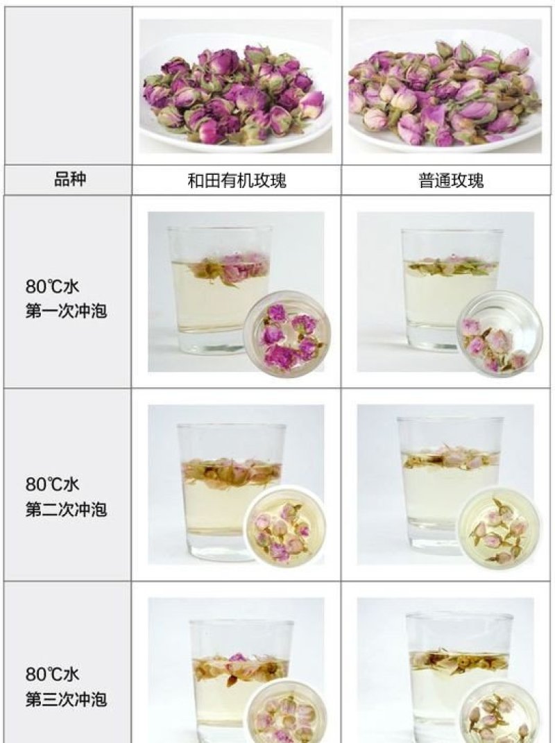 新疆玫瑰玫瑰花茶