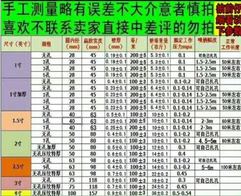 微喷带1寸1.5寸2寸微喷带雾化带农用水管