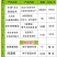 几千块就能在家创业每平日产200斤/月入几万水培花生芽