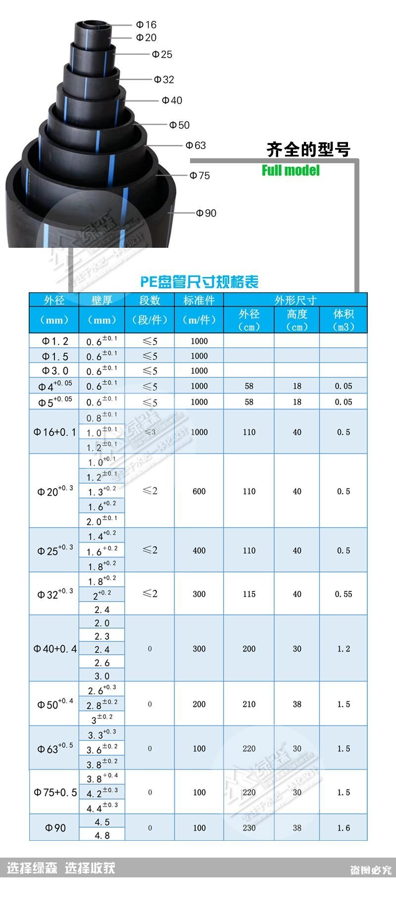 厂家现货灌溉管pe管型号齐全灌溉盘管