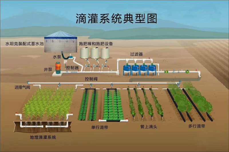 除砂器滴灌喷灌过滤器离心加网式过滤器