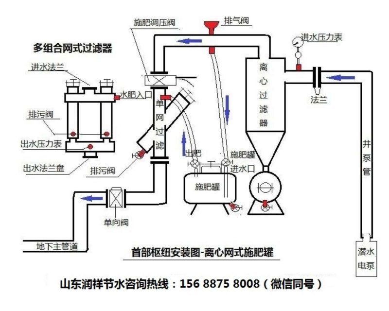 除砂器滴灌喷灌过滤器离心加网式过滤器