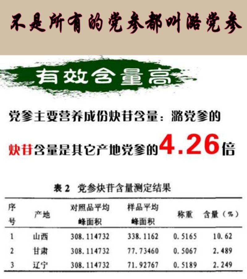 党参锻党参片党参节上党中条潞党参片直径0.4-0.8cm