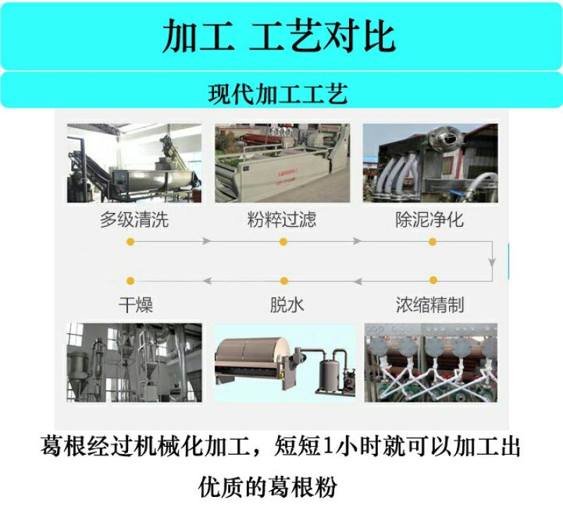 优质野生葛根粉可免费取样拒绝掺假售假另出售种植葛根粉