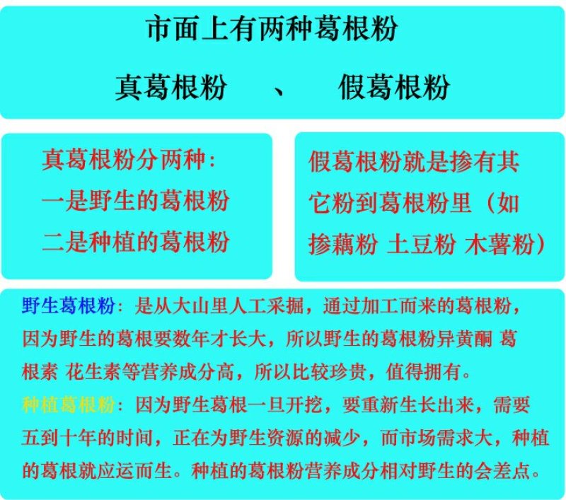 优质野生葛根粉可免费取样拒绝掺假售假另出售种植葛根粉