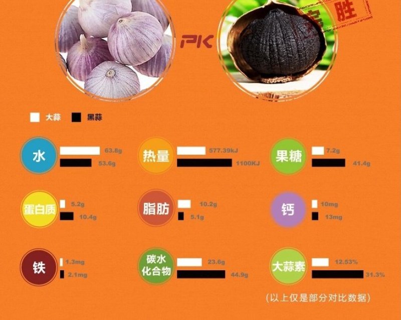 精品独头黑蒜