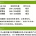 20%阿维螺螨酯中科英满柑橘红黄蜘蛛锈璧虱杀卵螨虫