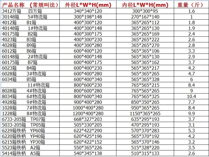 EU欧式标准箱厂家供应批发