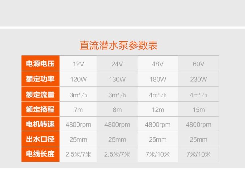 直流潜水泵12v24v48v60v72v家用农用灌溉农田