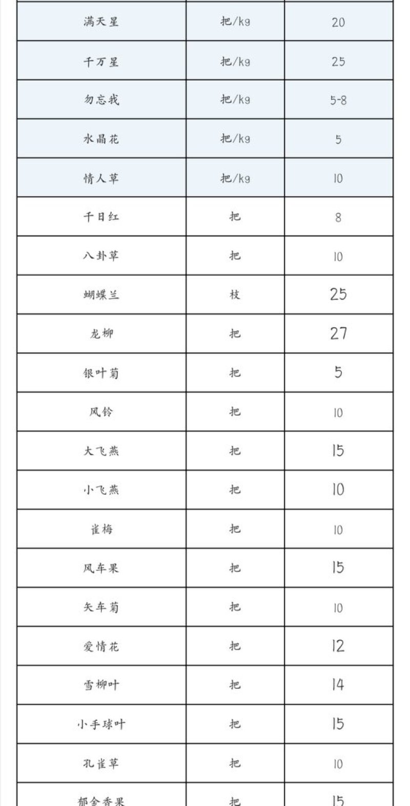 满天星，千万星，勿忘我，情人草