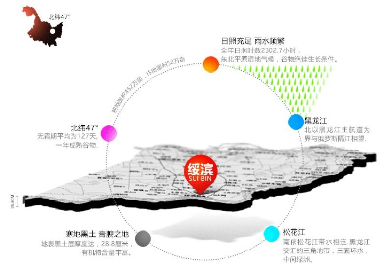 黑龙江东北大米江水米新米长粒想粳米5kg招代理批发