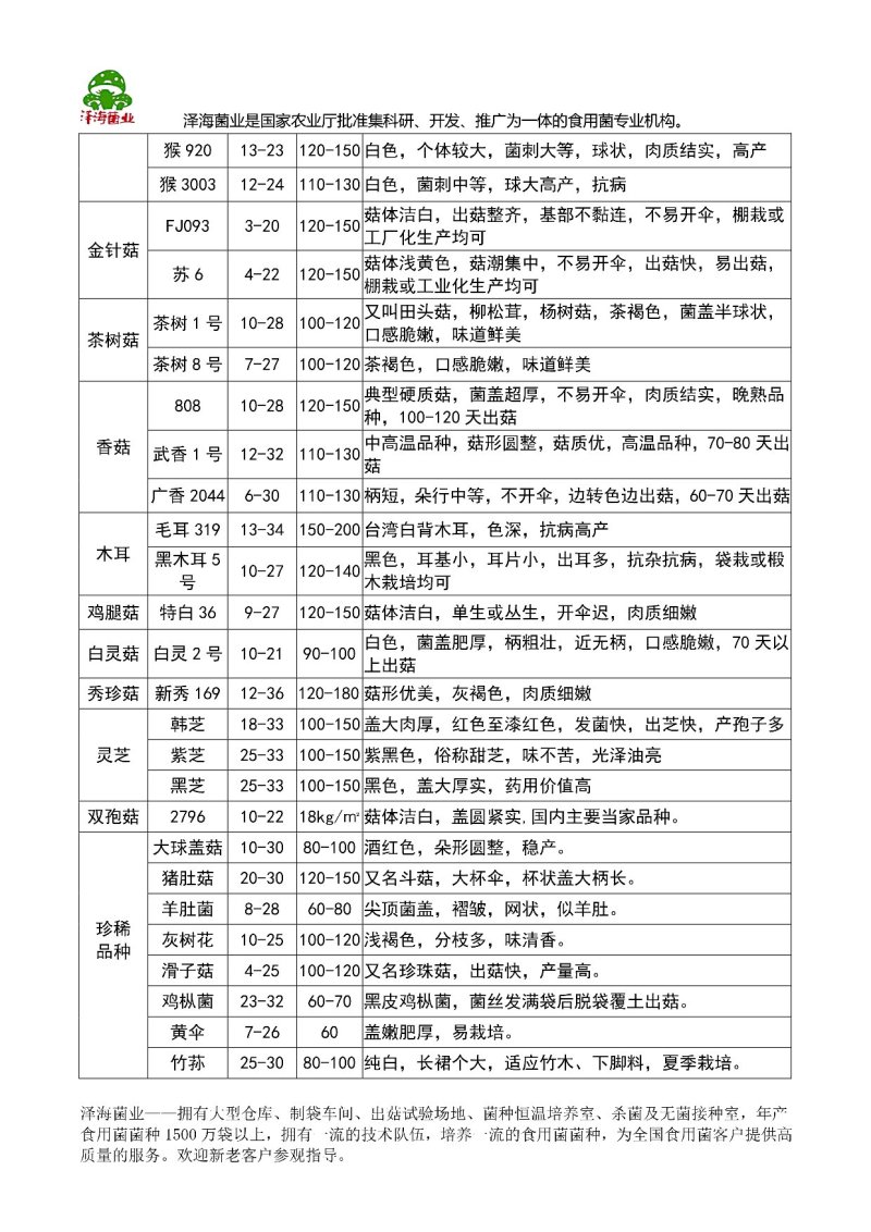 泽海食用菌平菇菌种颗粒种菌种二级种原种接栽培种椴木栽培菌