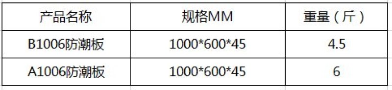 厨房家用商用仓储塑料防潮板厂家直销
