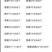 水果网套