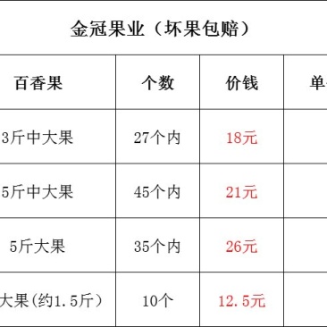 广西百香果一件代发