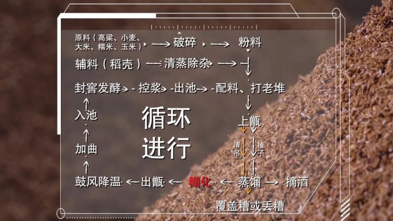 浓香型纯粮陈年老酒52度每瓶500ml每箱1瓶装5斤包邮
