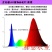 【有好货】LED植物补光灯温室补光设备，生长灯大棚补光灯