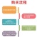 万草园草坪深圳草皮批发惠州草皮广东台湾草深圳草皮