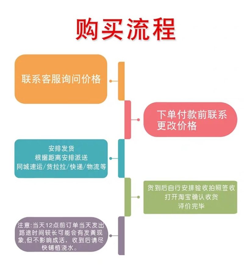 万草园草坪深圳草皮批发惠州草皮广东台湾草深圳草皮