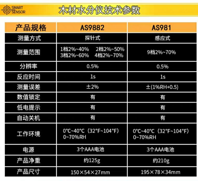 木材测试木材水分测试仪湿度检测仪感应式含水率