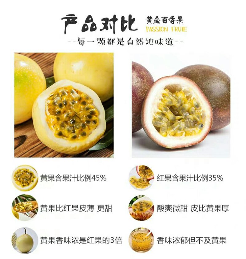 黄金百香果3斤大果包邮特级黄色一级新鲜水果西番莲鸡蛋果非