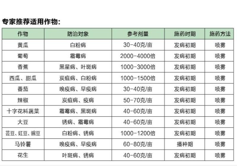 沪联沪润25%吡唑醚菌脂香蕉叶斑病农药杀菌剂