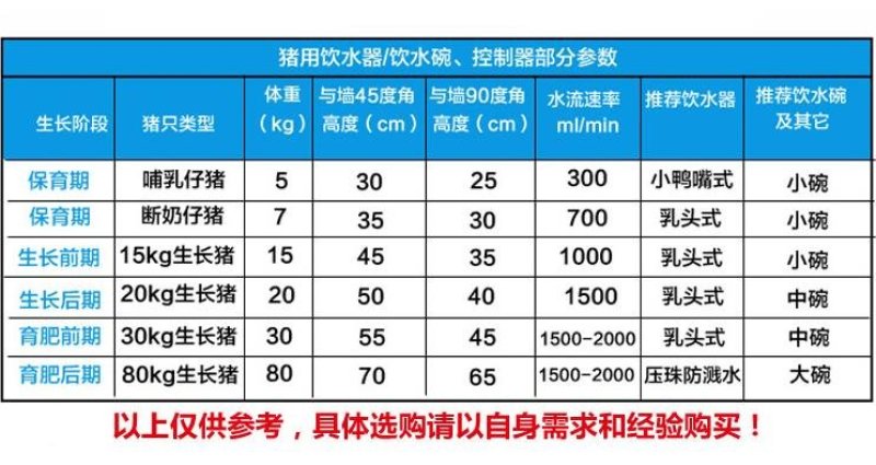 猪用饮水器自动喝水的水嘴养殖场乳头不锈钢鸭嘴式小猪水嘴