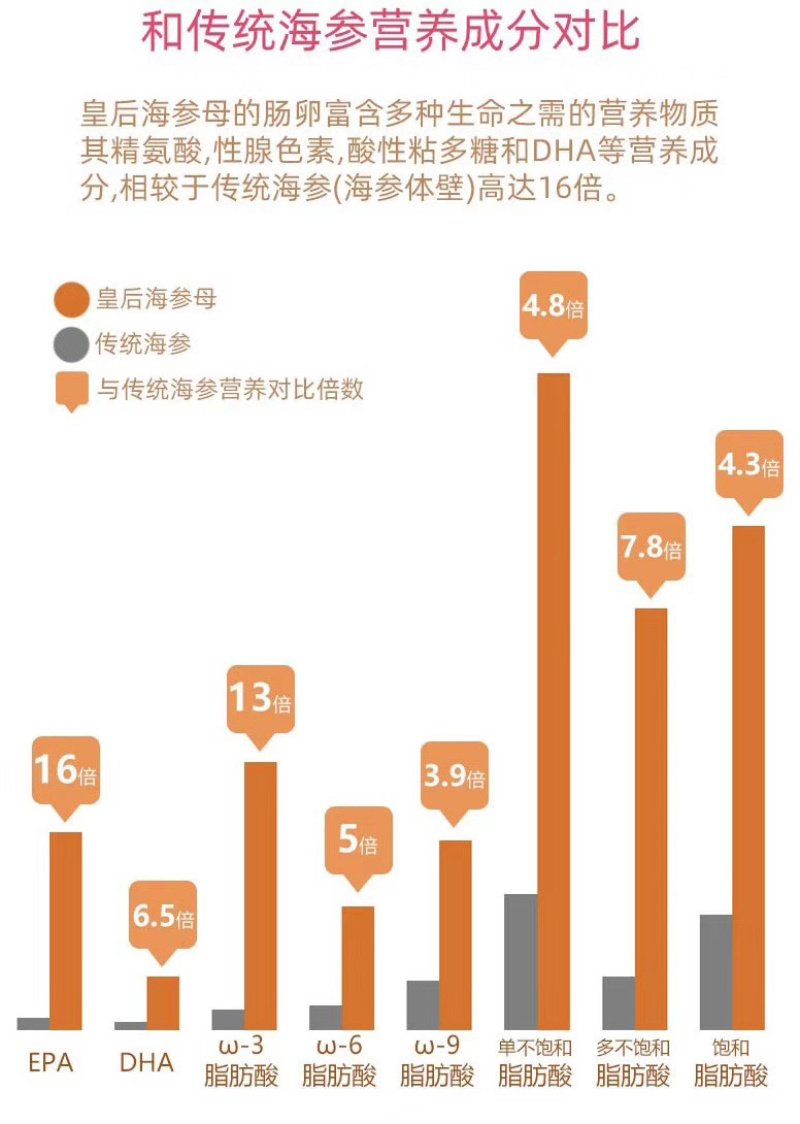 一级海参干，带母仔海参，批发中药材，亳州药材