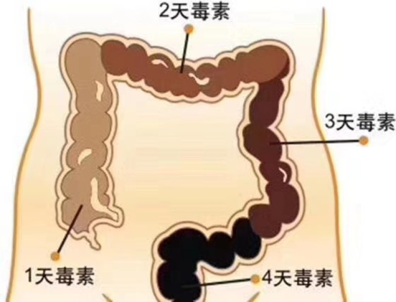 便秘果