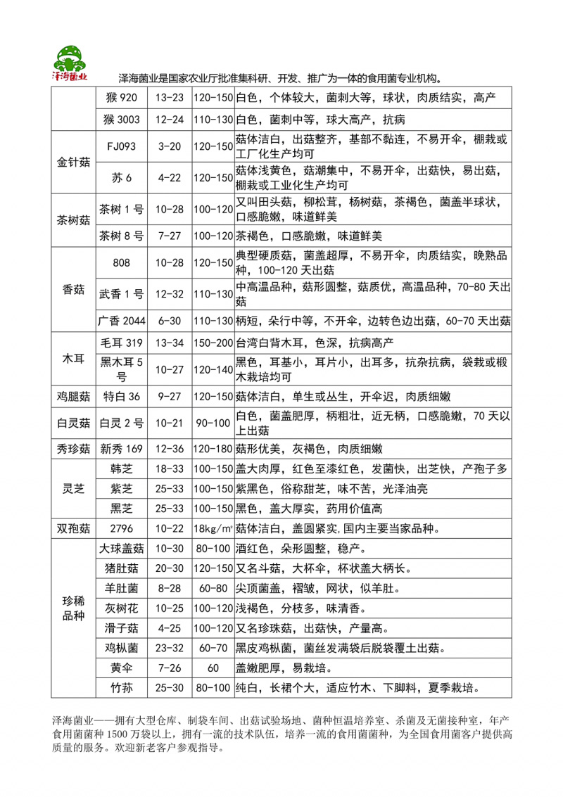 泽海食用菌平菇菌种颗粒种菌种二级种原种接栽培种椴木栽培菌