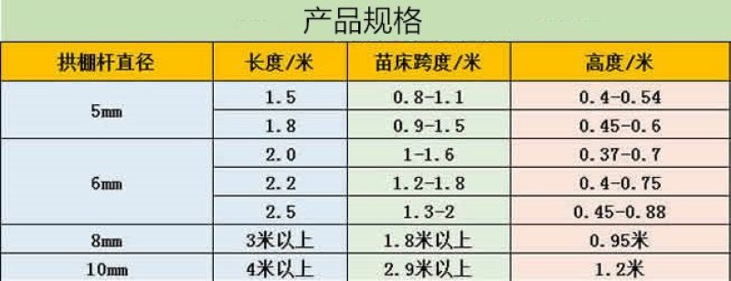玻璃纤维棒681012mm硬质塑料杆1米长玻纤棒实