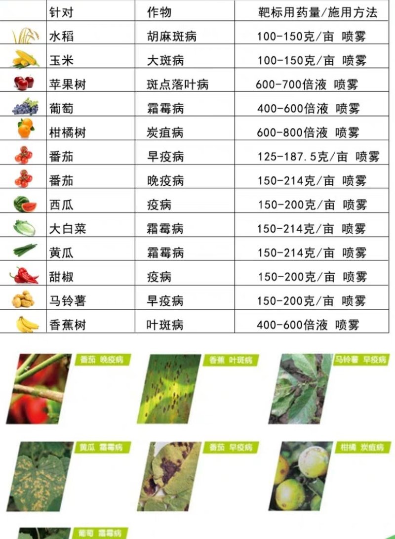 丙森锌70%早疫病霜霉白粉病叶斑病炭疽病杀菌剂1000g