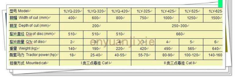 耕地深度25公分圆盘犁/耙碎土翻土切草圆盘犁三片四片大犁