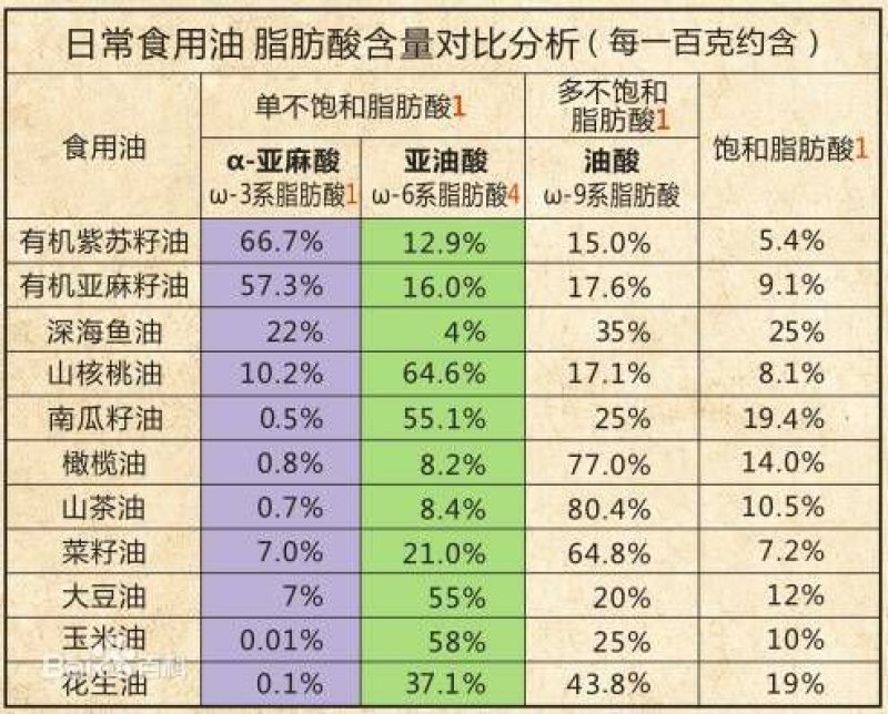 紫苏油纯冷榨两瓶包邮88元甘肃人自己的食用油