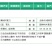 果树环剥刀葡萄修枝蜜柚苹果梨树枣树桃树环剥