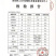 白糖现货
