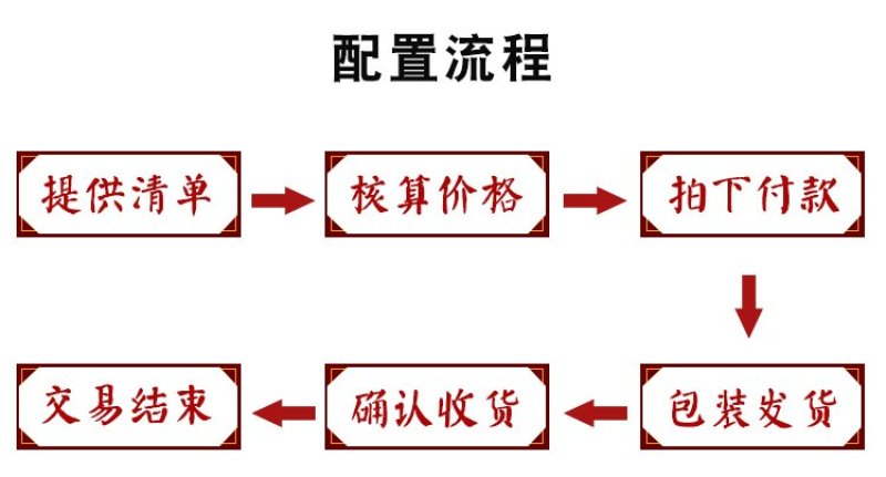白芍种苗白芍芽头白芍子改良种苗成活率高