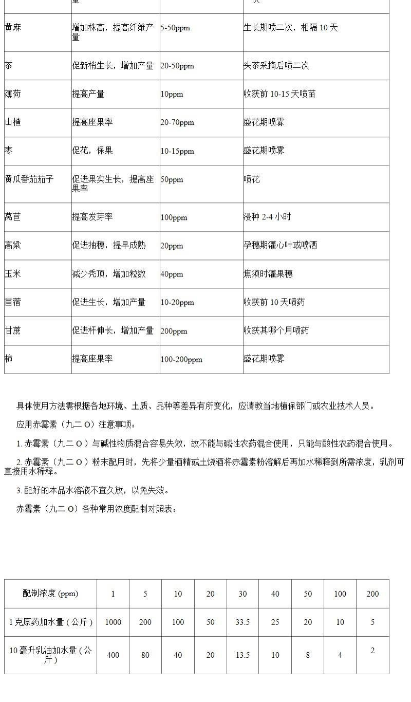 赤霉素920种子20%赤霉酸结晶粉1克水溶