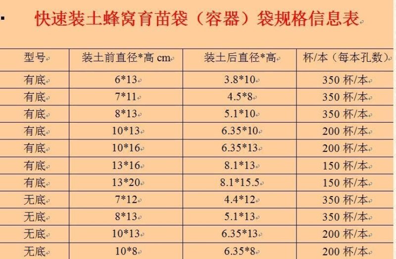 PE连体蜂窝育苗袋快速装土蜂窝状育苗容器育苗袋