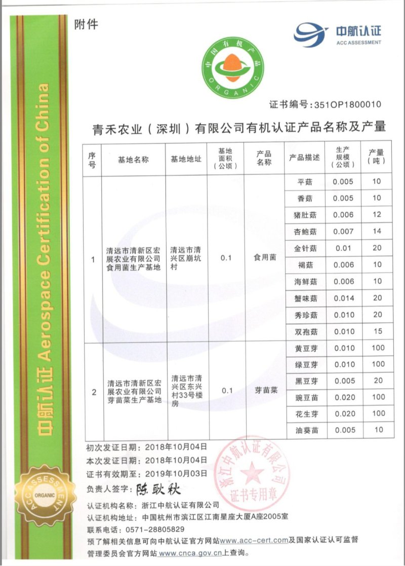 新鲜赤松茸(大球盖菌)
