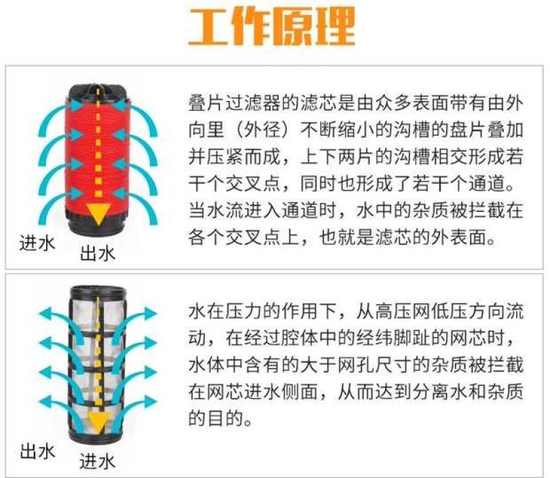 热销过滤器厂家现货供应强度高抗压清洗方便过滤器网式过滤器