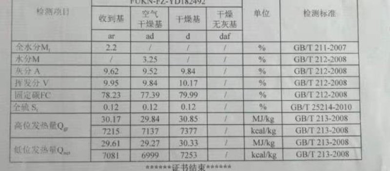竹炭