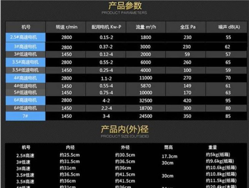 不秀钢风机低噪音油烟防油污大风量厨房排油烟通风换气风机