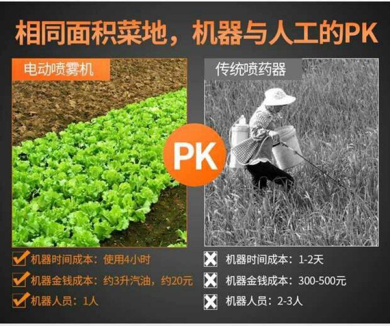 农用高压小型锂电池手提式电动喷雾器新式双泵充电打药智能喷