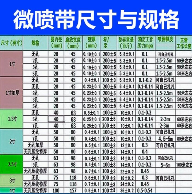 农用微喷带滴灌带喷水带