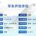 草鱼苗抗病毒品种皖鱼苗全国包活发货养殖场直供