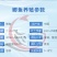 鲫鱼苗中科五号湘云鲫，异育银鲫全国包活发货