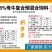 牛饲料5%奶牛预混料提高产奶量