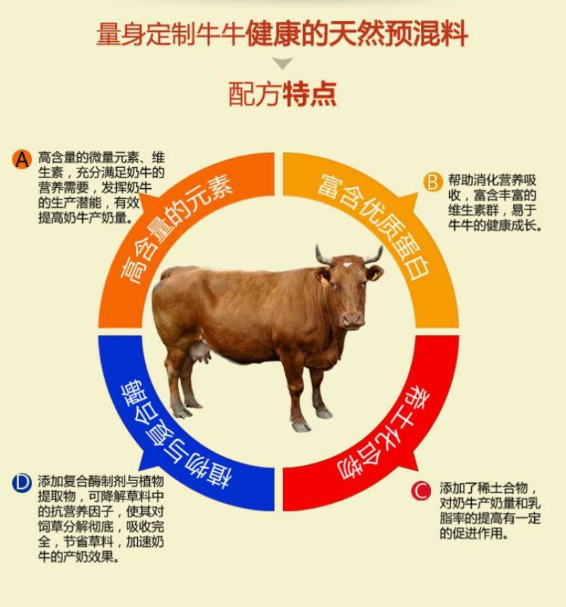 牛饲料5%奶牛预混料提高产奶量